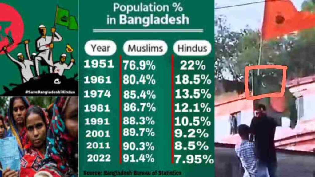 বাংলাদেশে হিন্দু জনসংখ্যা কত 2024